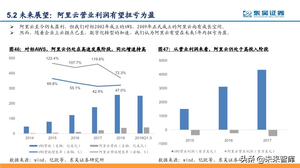 阿里云深度解析：坚实CBA战略，造就阿里云飞天