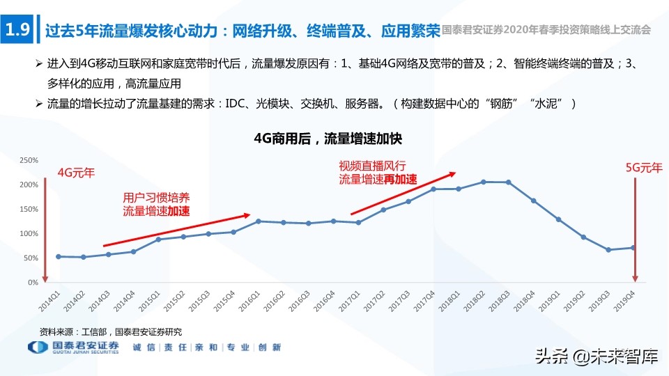 新基建专题报告：新型基建加速，产业应用共舞
