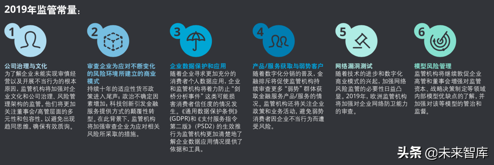 德勤2019年金融市场监管展望（金融危机十周年 ）