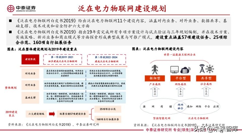 它把电力物联网与5G融合关系讲清楚了：泛在电力物联网深度报告