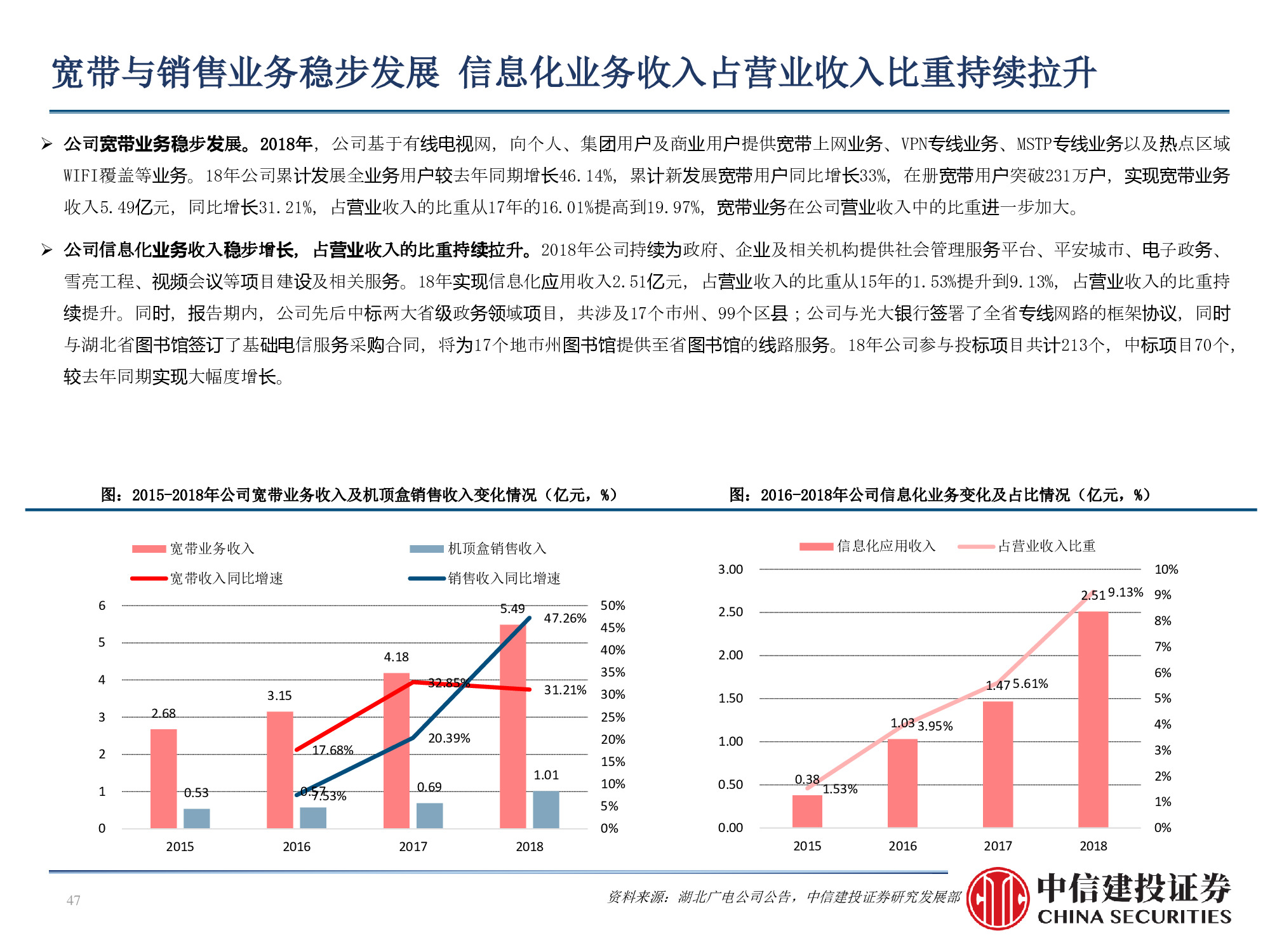 60页PPT深度解析广电行业挑战与机遇