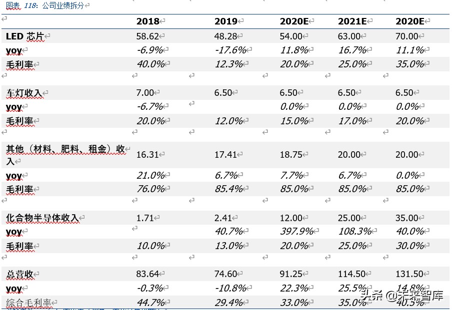 三安光电深度解析：化合物半导体龙头崛起，MiniLED助力增长