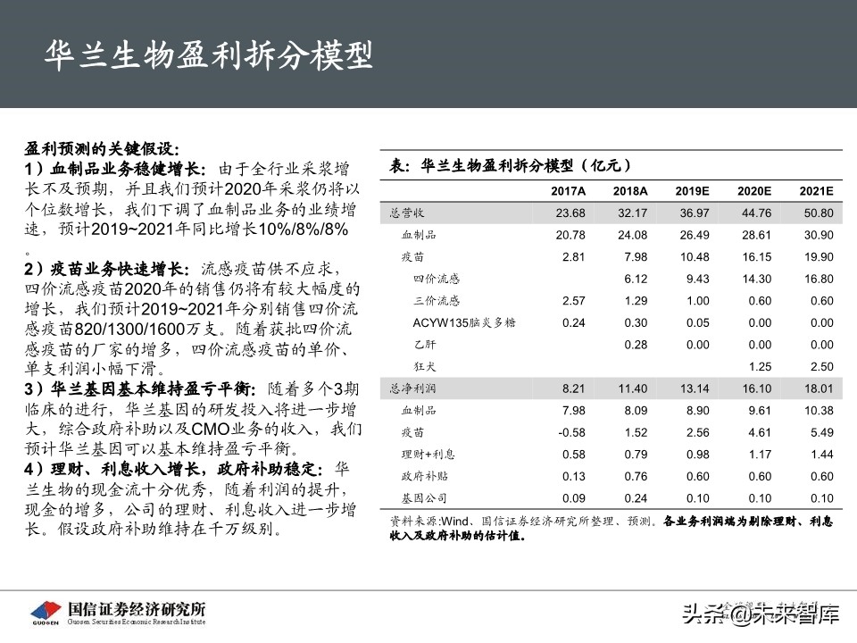 流感疫苗专题报告：市场空间广阔，四价放量黄金期