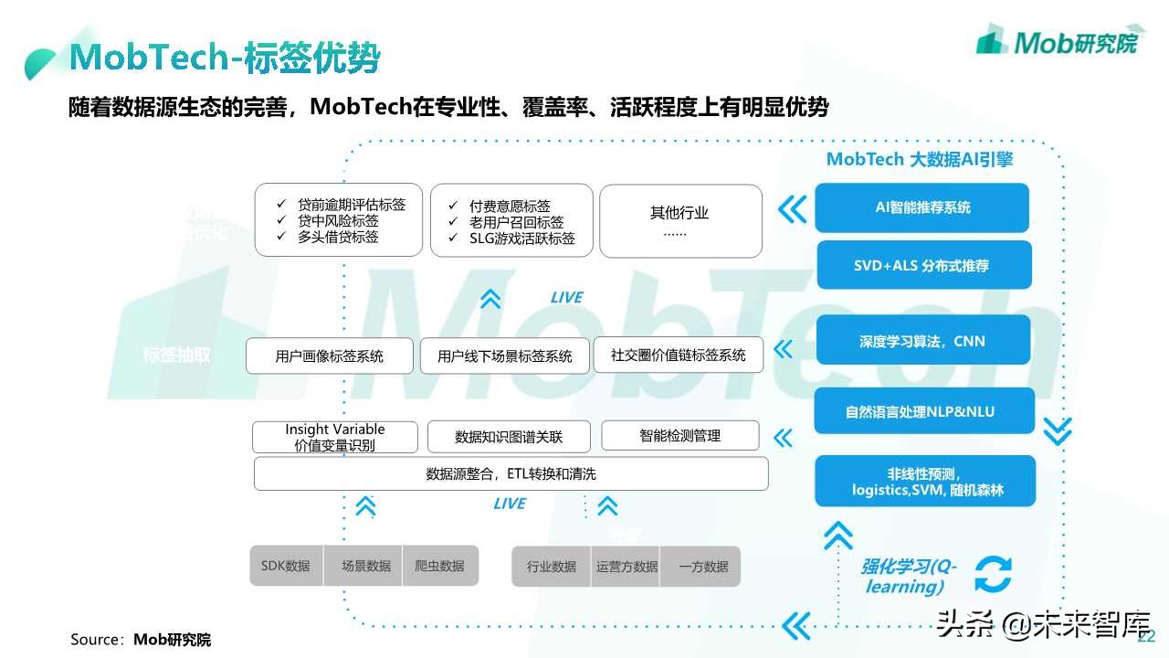 2019数据管理平台DMP市场研究