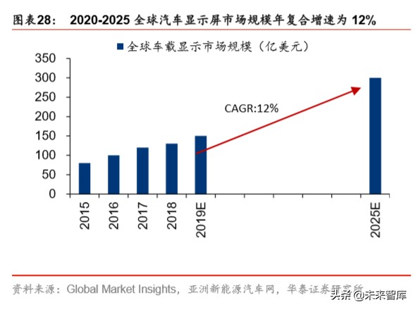 智能网联汽车行业专题报告：科技风口，智能网联