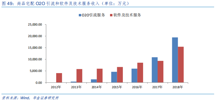 定制家具行业研究：全屋定制、整装和信息化成为行业发力点