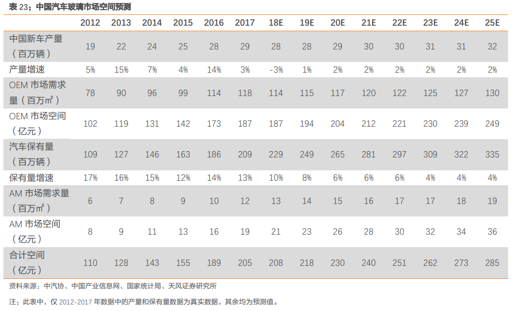 福耀玻璃深度研究：點滴匯江海，福耀千萬家