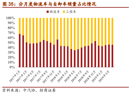 汽车行业2019年中最新研究报告：整车三化与零部件三化