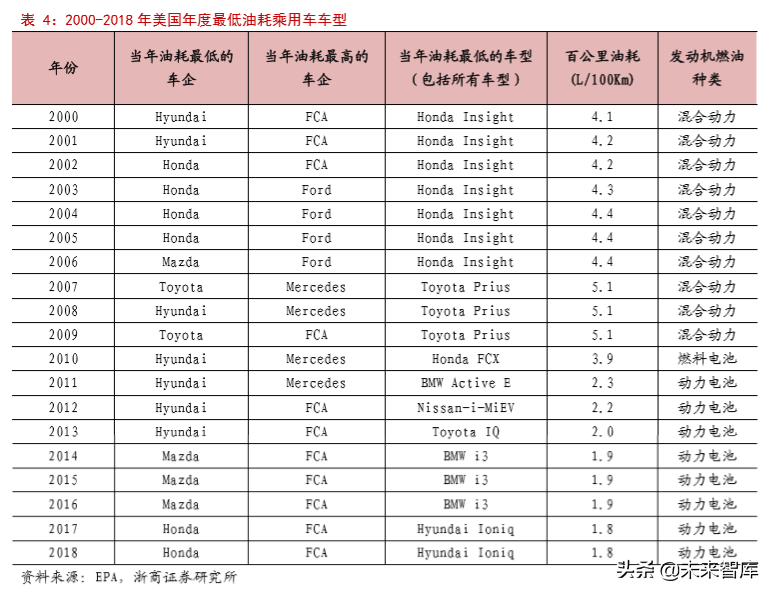 汽车行业专题报告：日欧油耗如何做到5L100km以下？