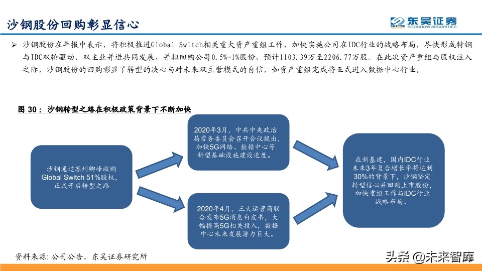IDC行业龙头企业Global-Swtich深度解析及相关投资机会分析