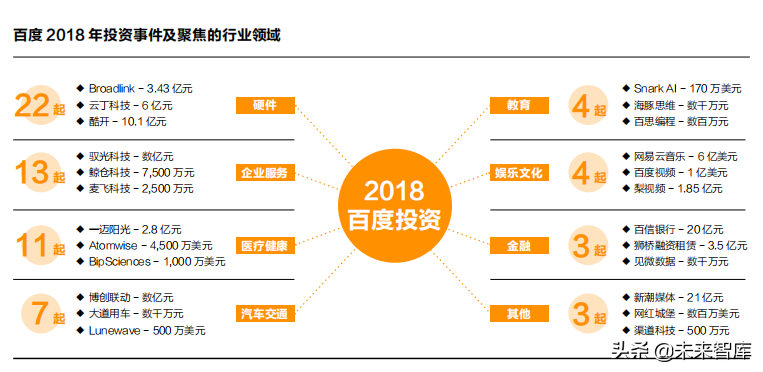 2019人工智能产业知识产权发展白皮书