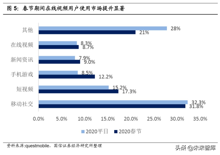 在线视频行业专题报告：上游内容出清，下游巨头入局
