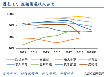 房地产行业集中采购市场深度分析报告