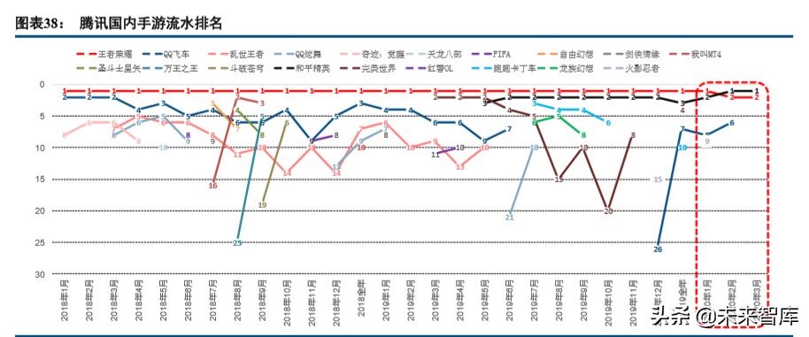 数字内容行业2019年综述及2020展望：顺势而为