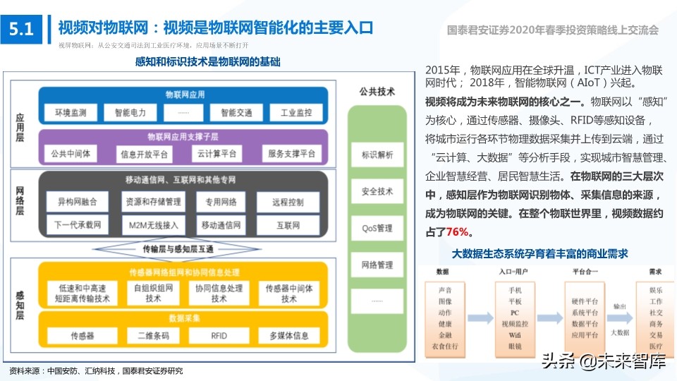 科技行业114页深度解读：5G+AI引领全球新一轮科技创新浪潮