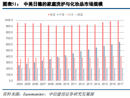 快消巨頭寶潔深度研究：百年繁榮與衰落
