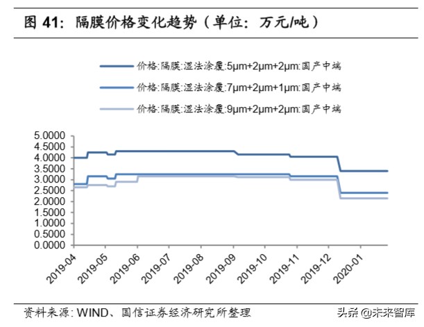 锂电产业链深度研究：全球化浪潮下的锂电产业链梳理