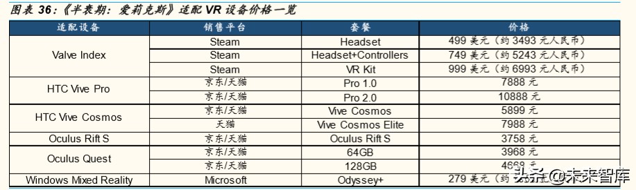 云VR游戏专题报告：VR大规模普及的“正确打开方式”