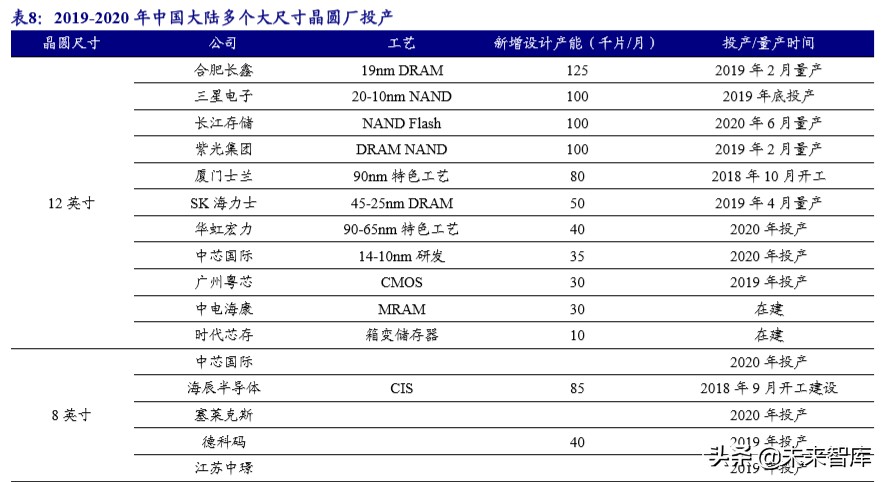 新材料专题报告之湿电子化学品行业深度研究