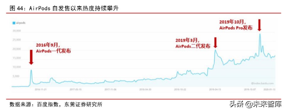 苹果产业链专题报告：四大动能推动苹果产业链高速增长