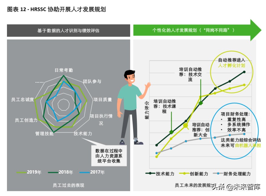 德勤2020年中国人力资源共享服务调研报告