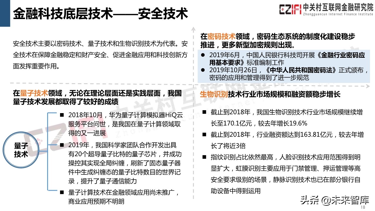 中国金融科技和数字普惠金融发展报告（2019）