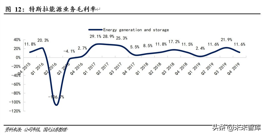 新能源汽车专题报告：领跑者特斯拉的崛起