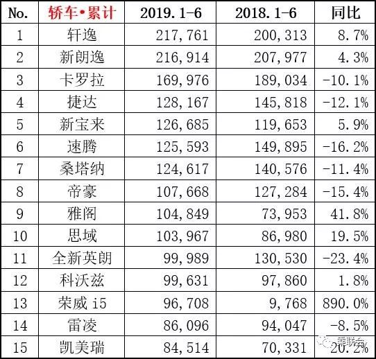 如何坐稳销量桂冠的宝座，第十四代轩逸要用实力说话