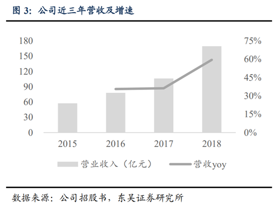 海底撈深度研究：心尖上的服務，舌尖上的成長