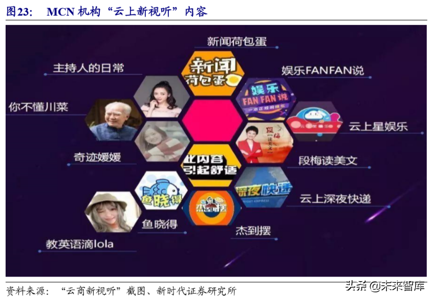 MCN行业专题研究报告：网络红人完善流量平台产业价值链