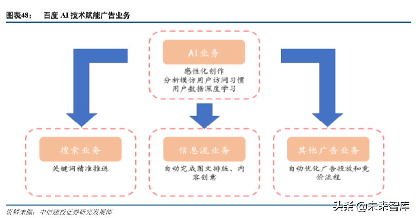 互联网巨头的广告生意深度大盘点（68页）