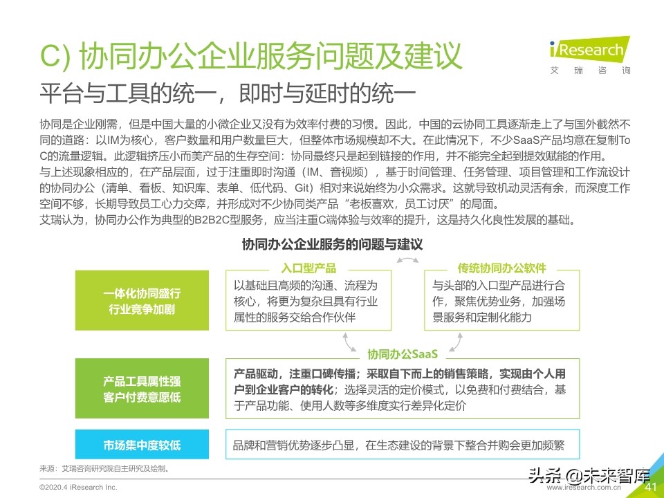 2020年中国企业服务研究报告