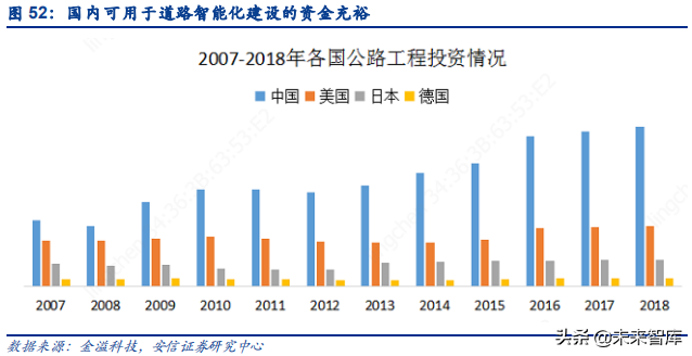 汽车电子之传感器行业深度研究：观四路，听八方，行千里