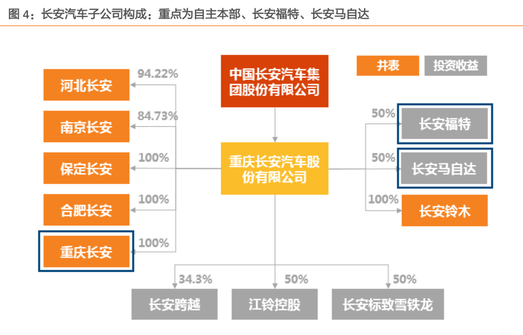 长安汽车深度研究：周期拐点时的深蹲起跳