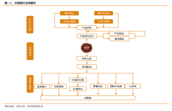 酒类流通行业研究：酒企的白银时代，酒类流通的黄金时代