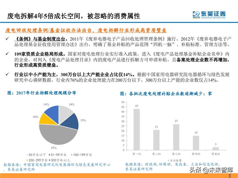 电池回收拆解行业深度研究之海外再生资源龙头成就之路