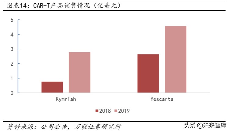 医药行业专题报告：CAR-T，商业化进展顺利，市场潜力仍待挖掘