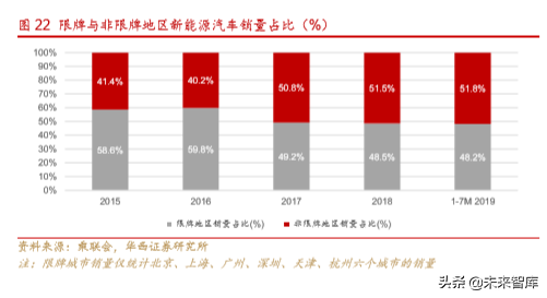 新能源汽车产业深度研究报告：从2.0迈入3.0时代（113页）上篇