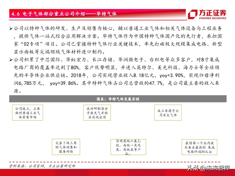 半导体材料行业深度研究：景气开启，设备先行，材料接力