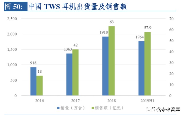 电子行业专题报告：晶振行业景气度回升，中国企业迎来新机遇