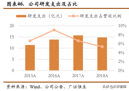 蓝思科技深度解析：新周期开启，最为受益标的