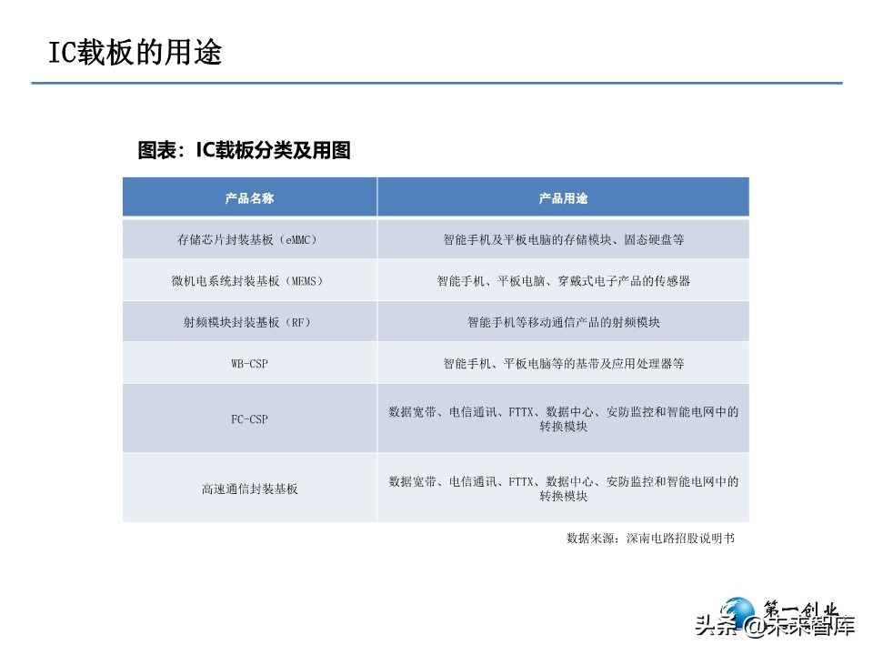 5G时代PCB板发展方向研究：更高频高速、更高集成度
