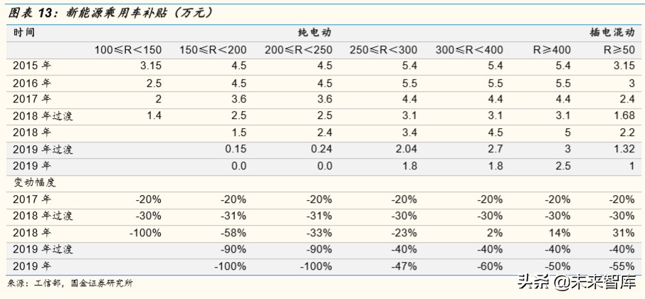 电动车需求专题报告：2020年新能源汽车有望维持高景气