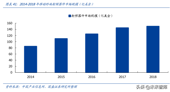 信维通信深度解析：深耕泛射频领域，打造一体化解决方案