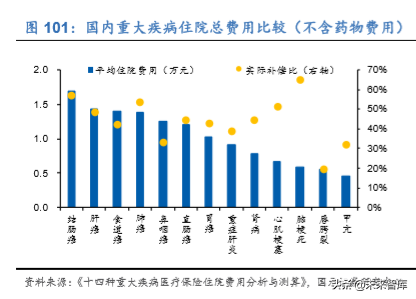 2020年医药生物行业深度研究报告（95页）