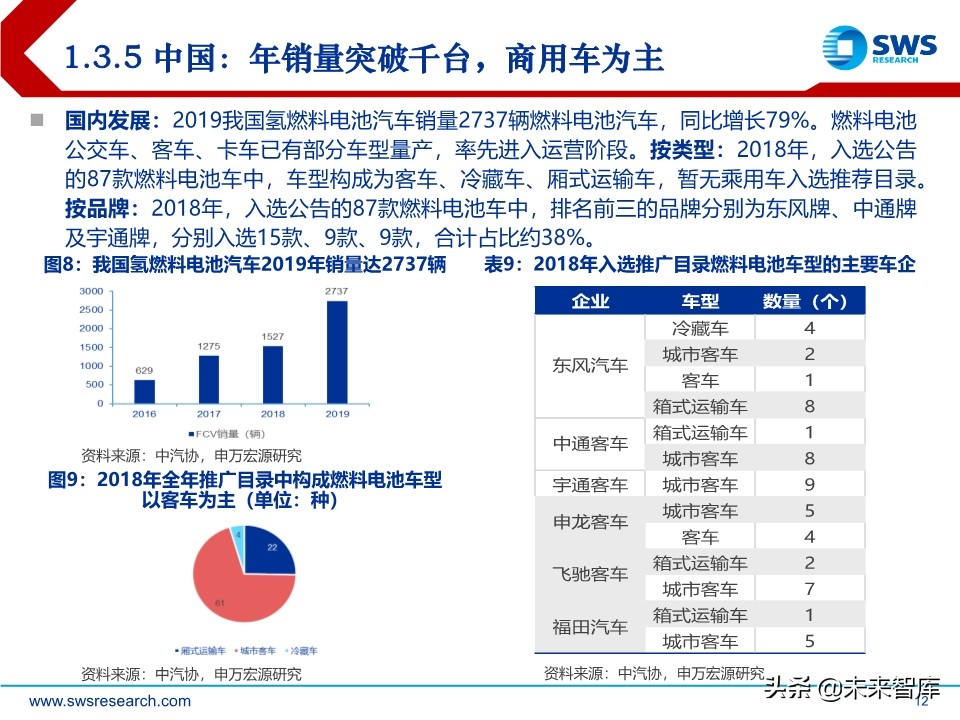 燃料电池行业研究：燃料电池政策加持，国产化加速