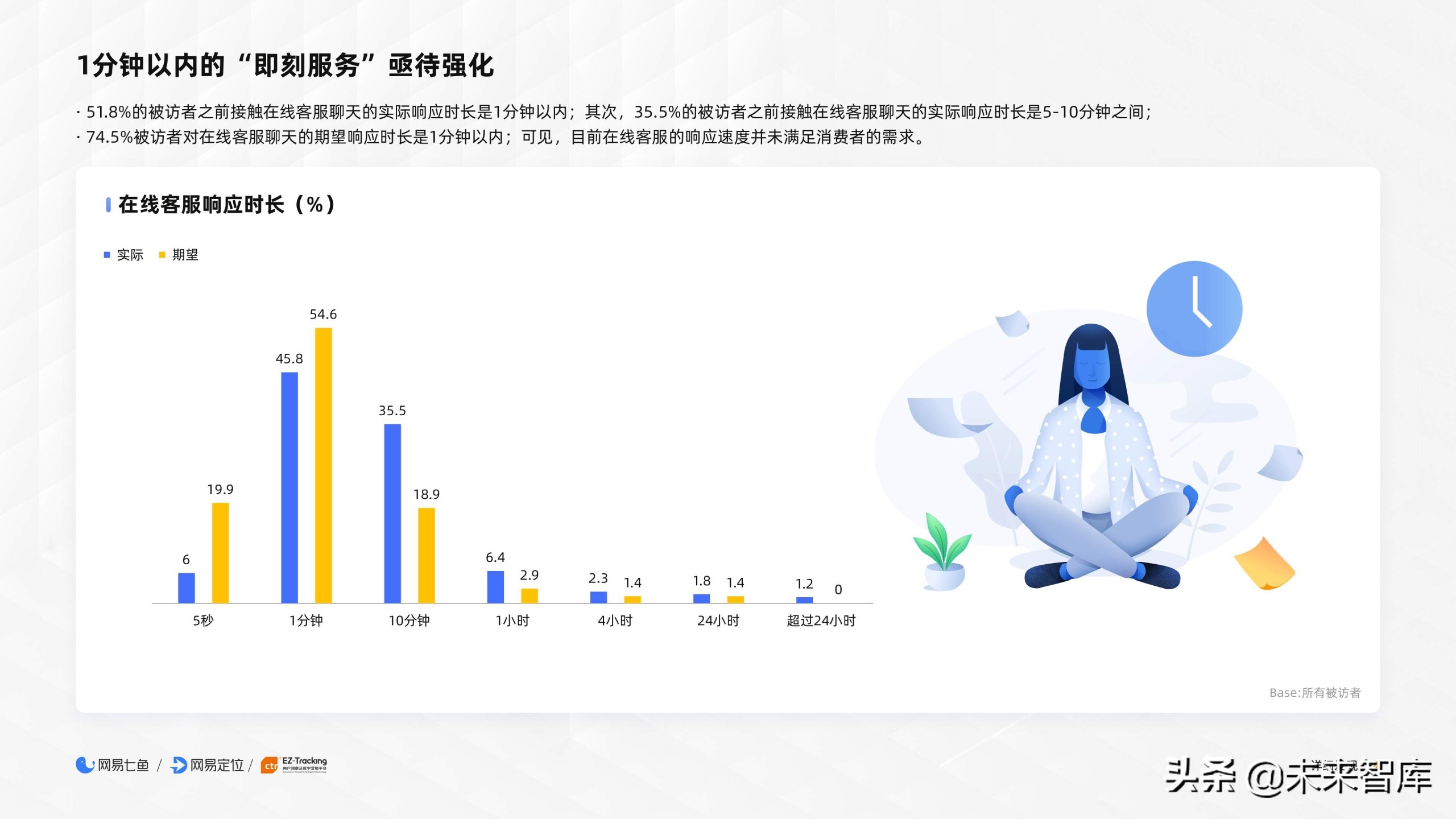 2020电商客户服务体验报告