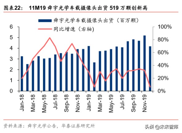 智能网联汽车行业专题报告：科技风口，智能网联