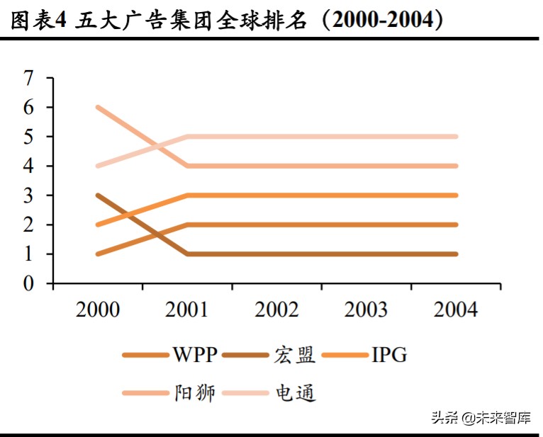 广告营销行业深度报告：埃森哲互动，2C超级平台动了2B巨头的奶酪
