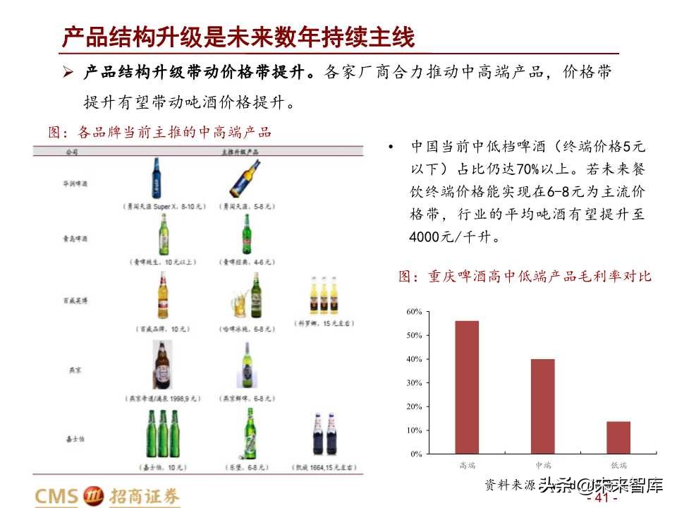 中国啤酒行业深度研究之啤酒战国策